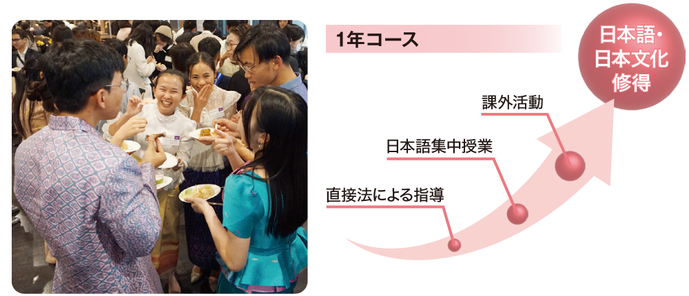 留学生別科概要