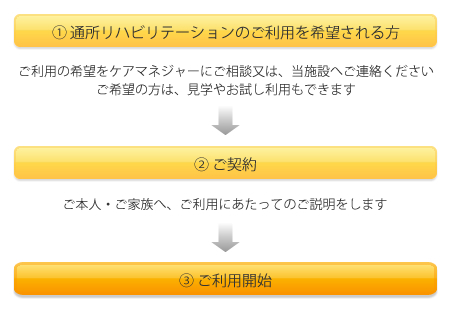 ご利用の流れ